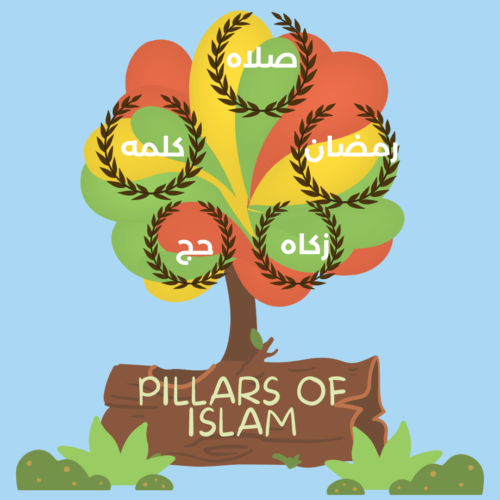 Pillars Of Islam